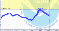 oriental water levels