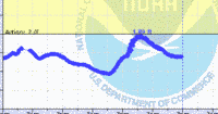 oriental water levels