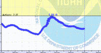 oriental water levels