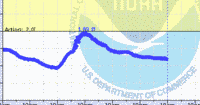 oriental water levels