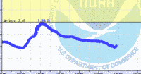 oriental water levels