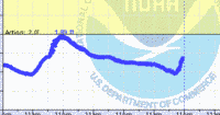 oriental water levels