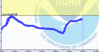 oriental water levels