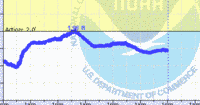 oriental water levels