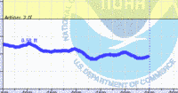 oriental water levels