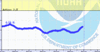 oriental water levels