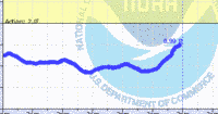 oriental water levels