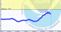 oriental water levels