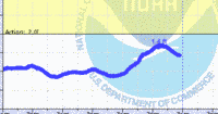 oriental water levels
