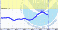 oriental water levels