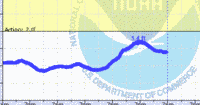 oriental water levels