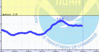 oriental water levels