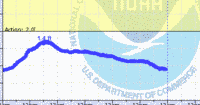 oriental water levels