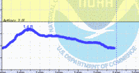 oriental water levels