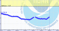 oriental water levels