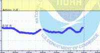 oriental water levels