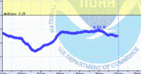 oriental water levels