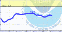 oriental water levels