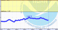 oriental water levels