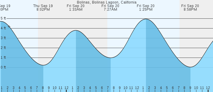 bolinas-bolinas-lagoon-ca-tides-marineweather