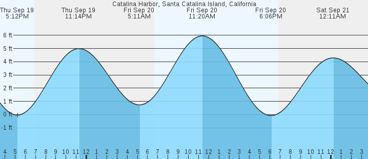 catalina-harbor-santa-catalina-island-ca-tides-marineweather