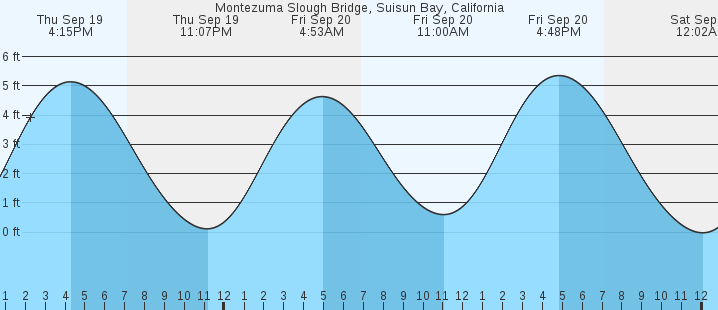 montezuma-slough-bridge-suisun-bay-ca-tides-marineweather