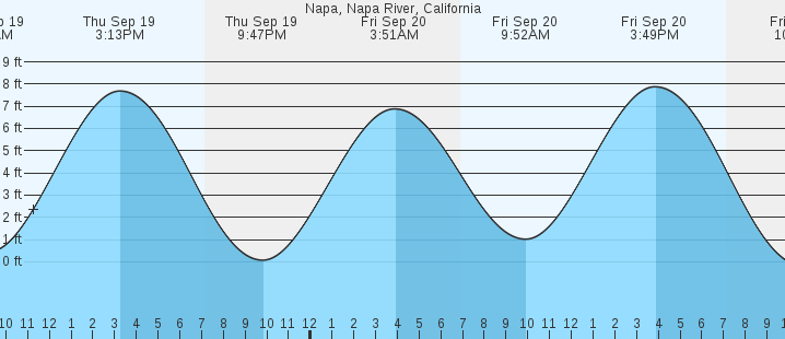 napa-napa-river-ca-tides-marineweather