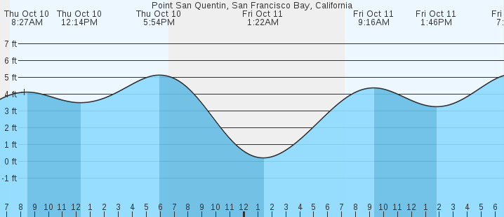 15+ Tide Chart Oceanside Ca