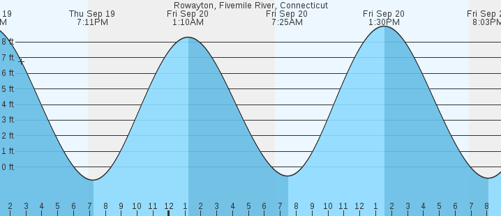 rowayton-fivemile-river-ct-tides-marineweather