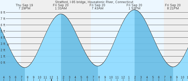 stratford-i-95-bridge-housatonic-river-ct-tides-marineweather