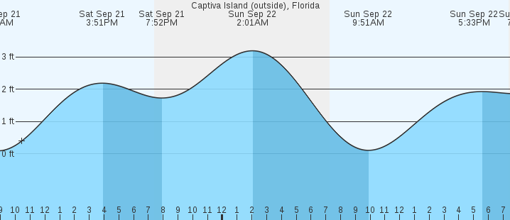 Map and Nautical Charts of Captiva Island, Pine Island Sound, FL