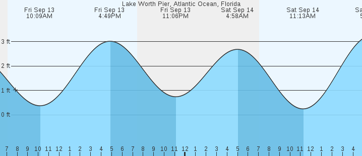 21+ Tide Chart Phippsburg Maine