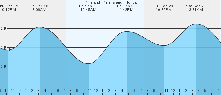 pineland-pine-island-fl-tides-marineweather