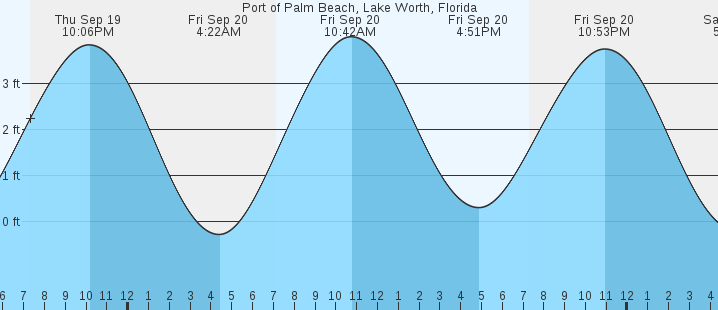 port-of-palm-beach-lake-worth-fl-tides-marineweather