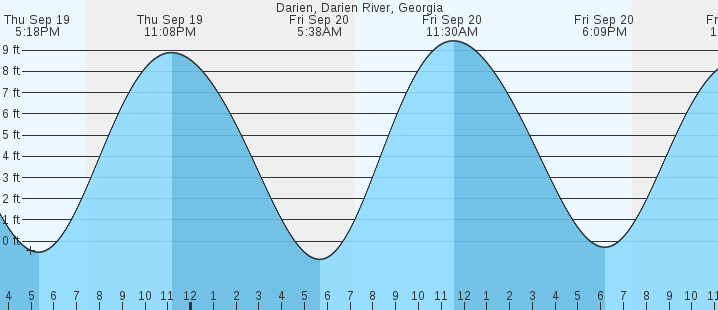 darien-darien-river-ga-tides-marineweather