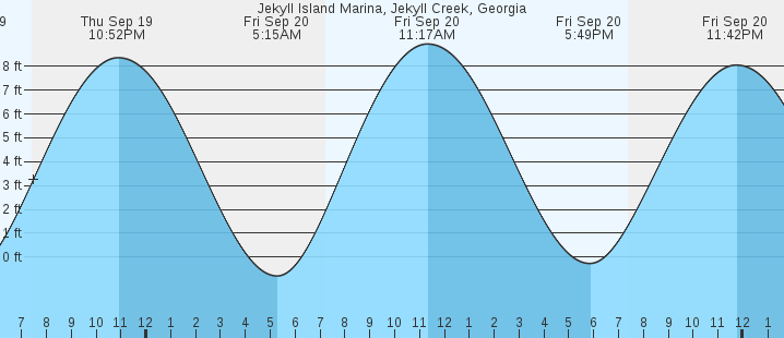 jekyll-island-marina-jekyll-creek-ga-tides-marineweather