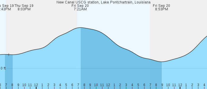 new-canal-uscg-station-lake-pontchartrain-la-tides-marineweather