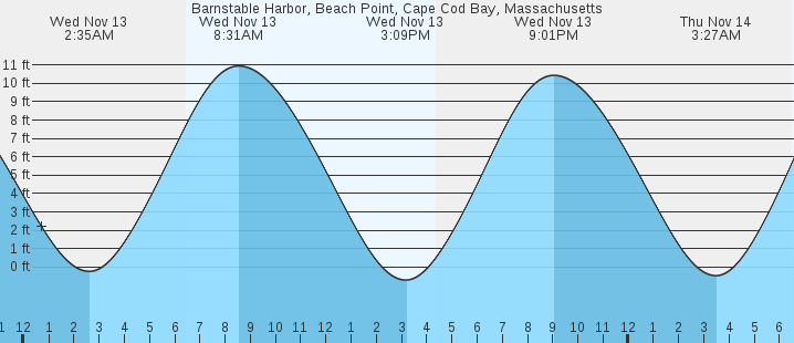 barnstable-harbor-cape-cod-bay-ma-tides-marineweather