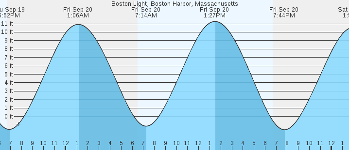 boston-light-boston-harbor-ma-tides-marineweather