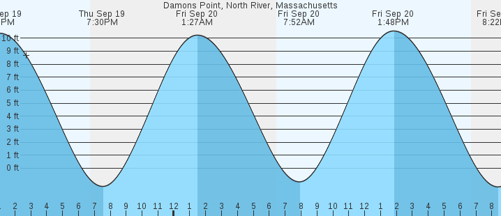 damons-point-north-river-ma-tides-marineweather