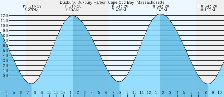 duxbury-duxbury-harbor-cape-cod-bay-ma-tides-marineweather