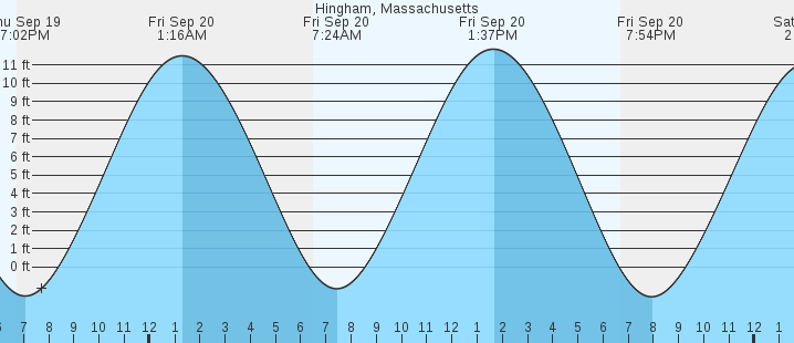 hingham-ma-tides-marineweather