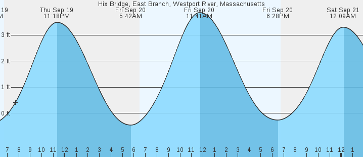 hix-bridge-east-branch-westport-river-ma-tides-marineweather