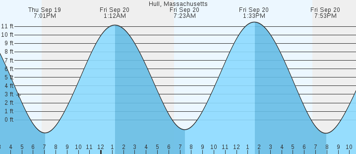 hull-ma-tides-marineweather