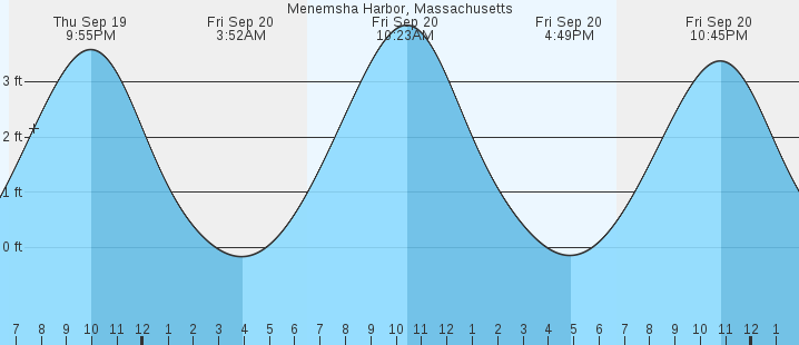 menemsha-harbor-ma-tides-marineweather