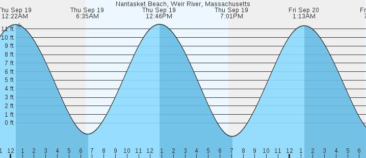 nantasket-beach-weir-river-ma-tides-marineweather