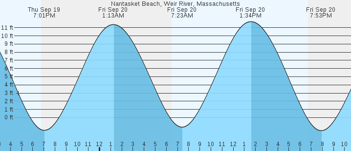 nantasket-beach-weir-river-ma-tides-marineweather