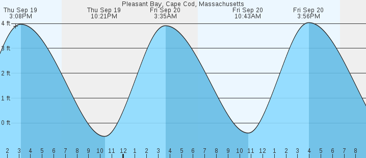 pleasant-bay-cape-cod-ma-tides-marineweather