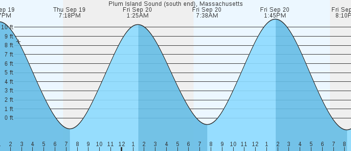 plum-island-sound-south-end-ma-tides-marineweather