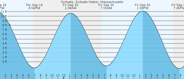 scituate-scituate-harbor-ma-tides-marineweather